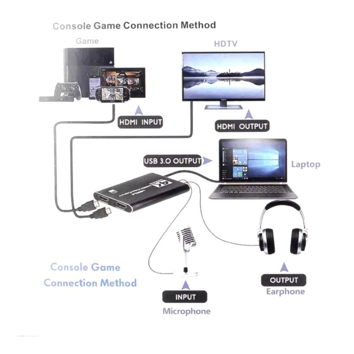 Türkiyenin En Güvenilir Konsol Mağazası 