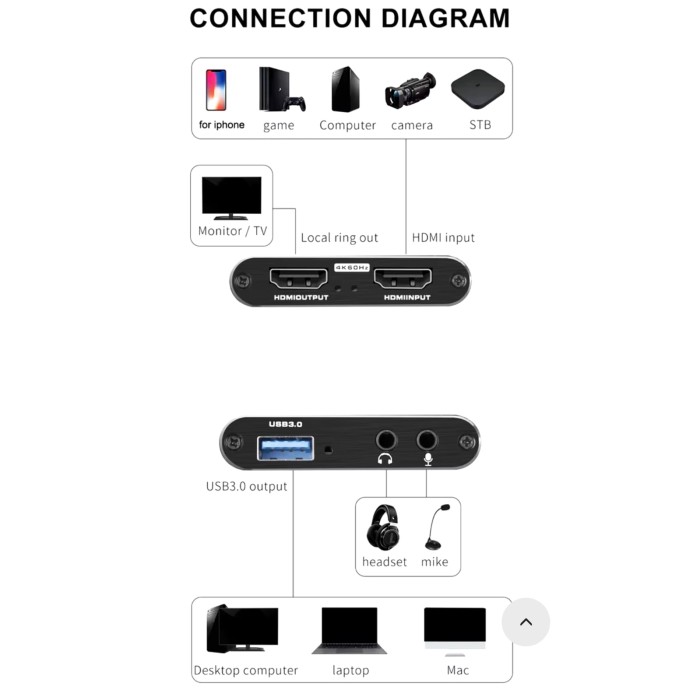 Türkiyenin En Güvenilir Konsol Mağazası 